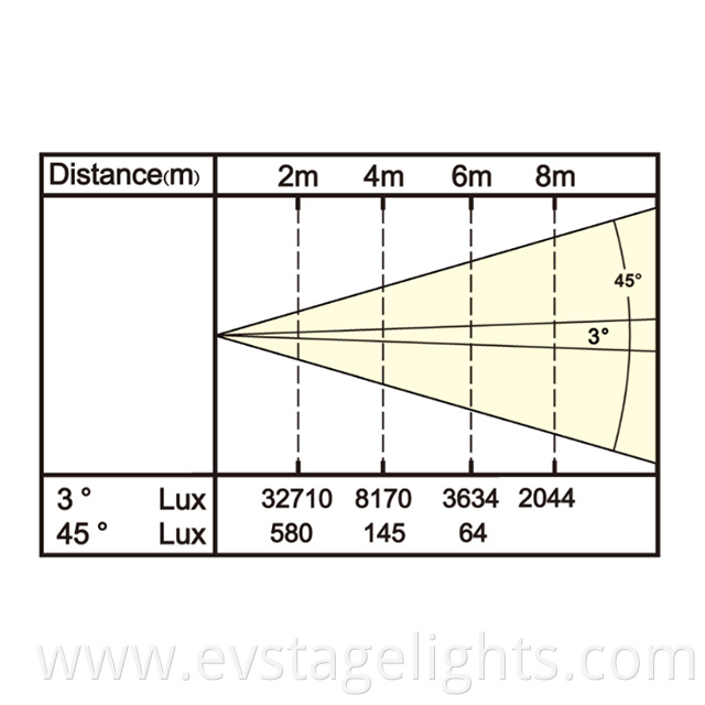 Led Beam Light Fixture